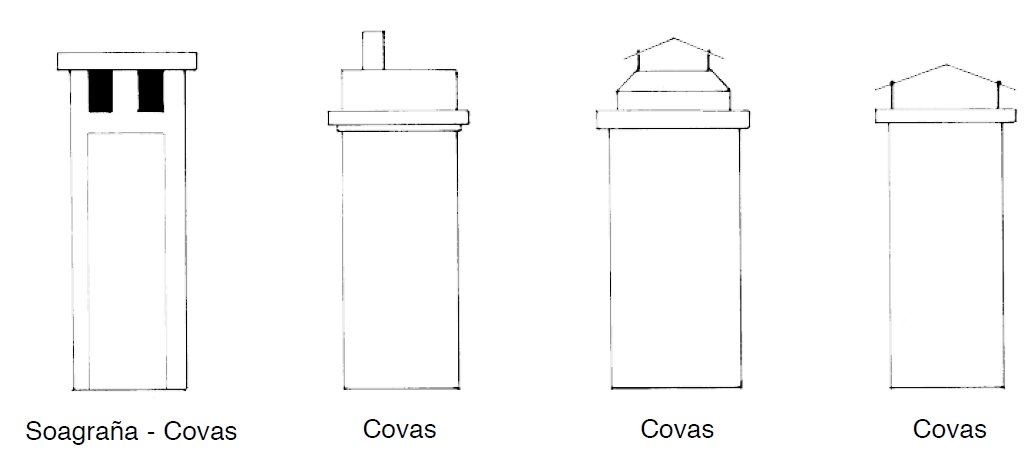 Figura 63. Soagraña – Covas. Covas. Covas. Covas