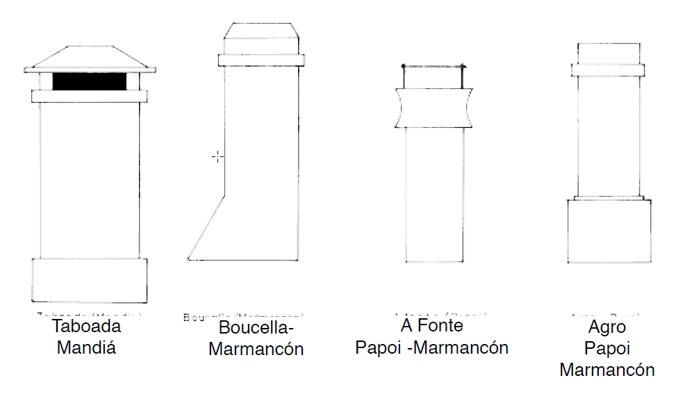 Figura 64. Taboada – Mandiá. Boucella – Marmancón. A Fonte, Papoi – Marmancón. Agro, Papoi – Marmancón