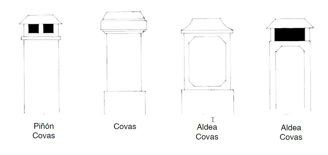 Figura 68. Piñón – Covas. Covas. Aldea – Covas. Aldea – Covas